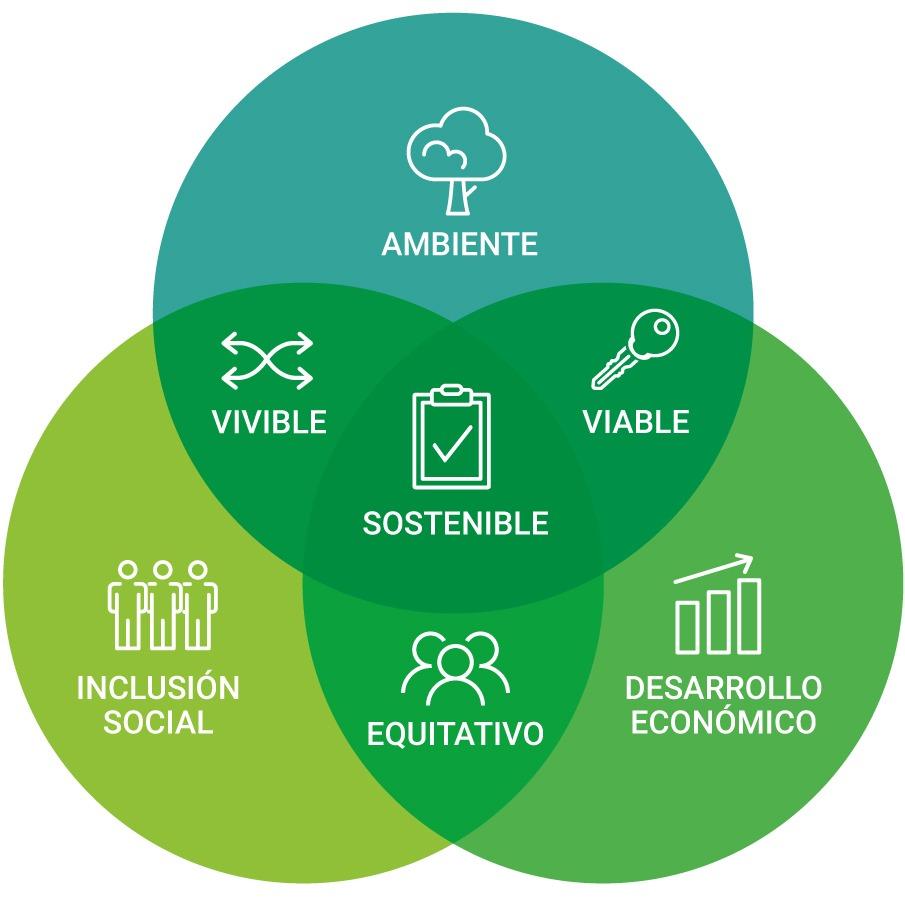 SOMAX triple impacto - empresa de catering institucional Argentina